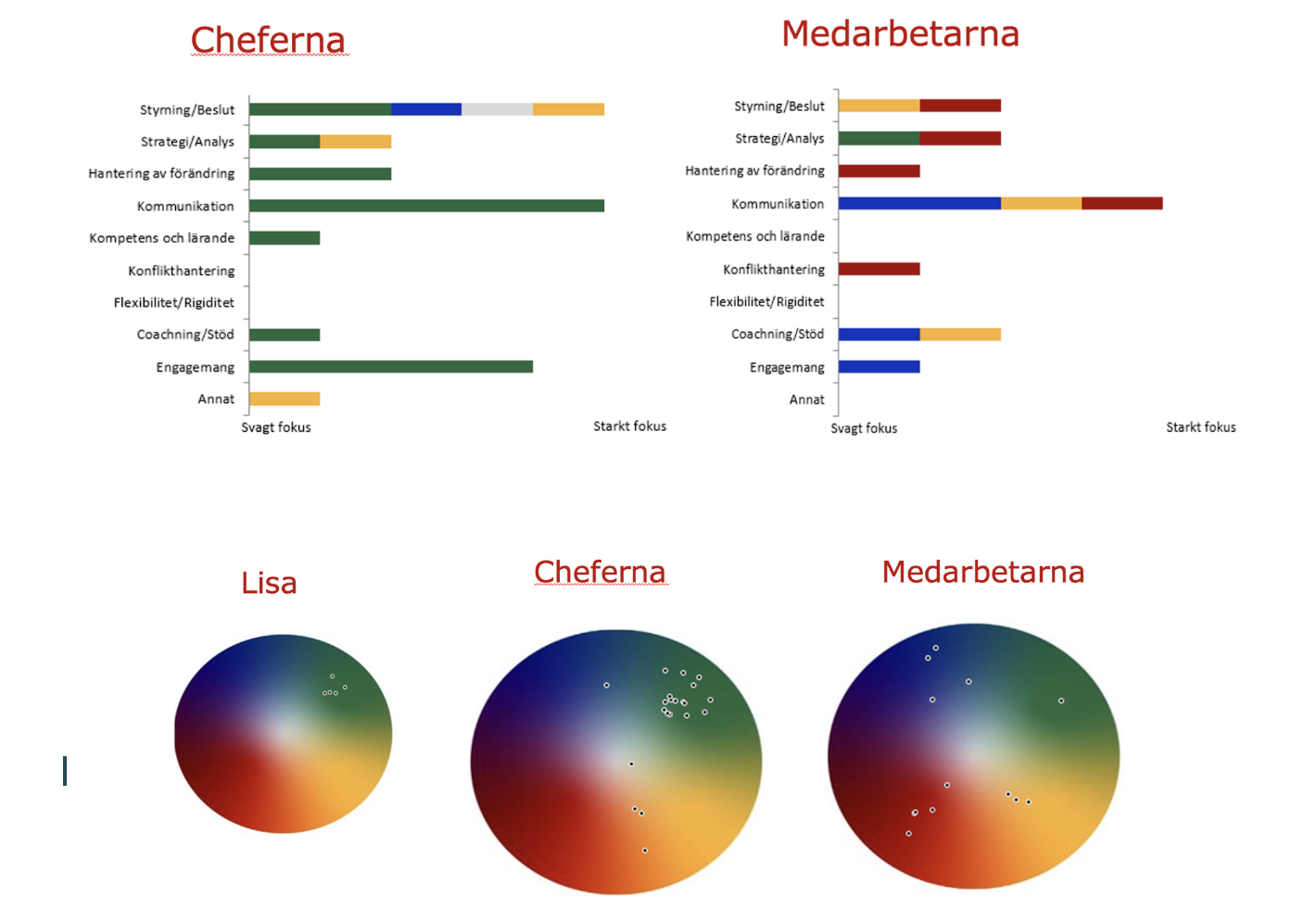 Ledare Columbi Circle